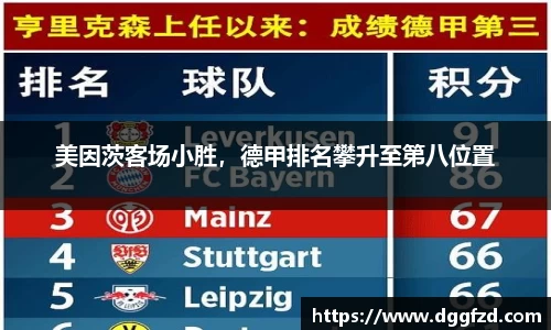 美因茨客场小胜，德甲排名攀升至第八位置