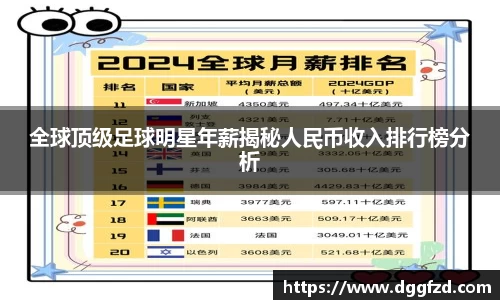 全球顶级足球明星年薪揭秘人民币收入排行榜分析
